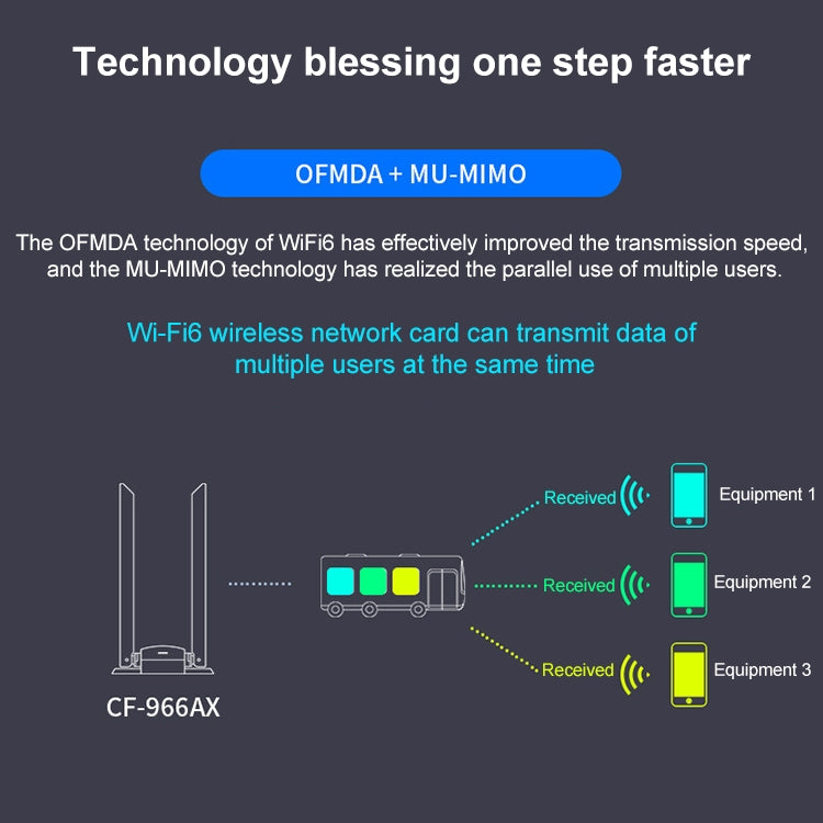 COMFAST CF-966AX Free-drive Dual Band 1800Mbps USB3.0 High Power Wireless WiFi 6 Adapter, CF-966AX COMFAST CF-966AX Free-drive Dual Band 1800Mbps USB3.0 High Power Wireless WiFi 6 Adapter, CF-966AX